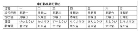 日本 一周 金木水火土|日本为什么用“日月火水木金土”代表星期？